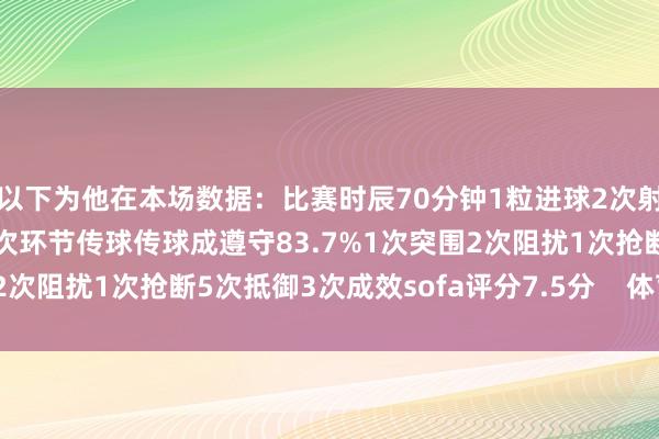 以下为他在本场数据：比赛时辰70分钟1粒进球2次射门1次射正56次触球1次环节传球传球成遵守83.7%1次突围2次阻扰1次抢断5次抵御3次成效sofa评分7.5分    体育赛事直播
