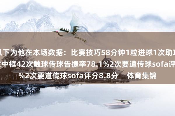 以下为他在本场数据：比赛技巧58分钟1粒进球1次助攻4次射门1次射正2次中框42次触球传球告捷率78.1%2次要道传球sofa评分8.8分    体育集锦