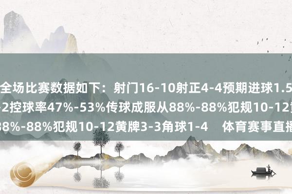 全场比赛数据如下：射门16-10射正4-4预期进球1.56-0.68进球契机1-2控球率47%-53%传球成服从88%-88%犯规10-12黄牌3-3角球1-4    体育赛事直播