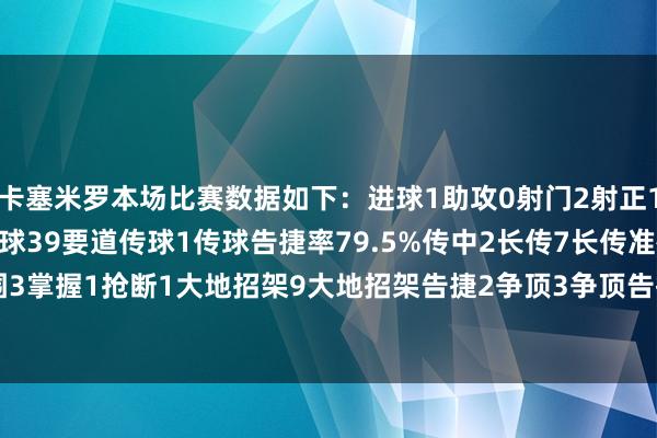卡塞米罗本场比赛数据如下：进球1助攻0射门2射正1丢失球权12触球57传球39要道传球1传球告捷率79.5%传中2长传7长传准确率57.1%突围3掌握1抢断1大地招架9大地招架告捷2争顶3争顶告捷3犯规4被犯规1被过2    体育最新信息