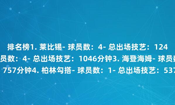 排名榜1. 莱比锡- 球员数：4- 总出场技艺：1243分钟2. 霍芬海姆- 球员数：4- 总出场技艺：1046分钟3. 海登海姆- 球员数：1- 总出场技艺：757分钟4. 柏林勾搭- 球员数：1- 总出场技艺：537分钟5. 法兰克福- 球员数：3- 总出场技艺：227分钟6. 沃尔夫斯堡- 球员数：1- 总出场技艺：180分钟7. 拜仁- 球员数：2- 总出场技艺：122分钟8. 波鸿- 球员数：1- 总出场技艺：84分钟9. 多特蒙德- 球员数：4- 总出场技艺：81分钟10. 奥格斯堡- 球员数：1- 总出场技艺：62分钟11. 斯图加特- 球员数：1- 总出场技艺：54分钟12. 勒沃库森- 球员数：1- 总出场技艺：47分钟13. 好意思因茨- 球员数：1- 总出场技艺：38分钟14. 弗赖堡- 球员数：2- 总出场技艺：26分钟15. 门兴- 球员数：1- 总出场技艺：17分钟16. 不来梅、圣保利、基尔- 球员数：0- 总出场技艺：0分钟    体育最新信息