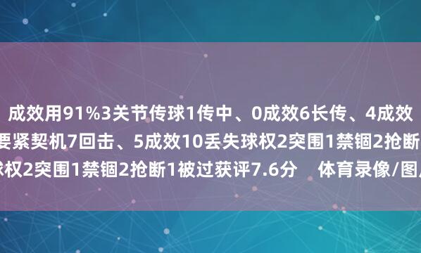 成效用91%3关节传球1传中、0成效6长传、4成效5射门、1射正1错失要紧契机7回击、5成效10丢失球权2突围1禁锢2抢断1被过获评7.6分    体育录像/图片